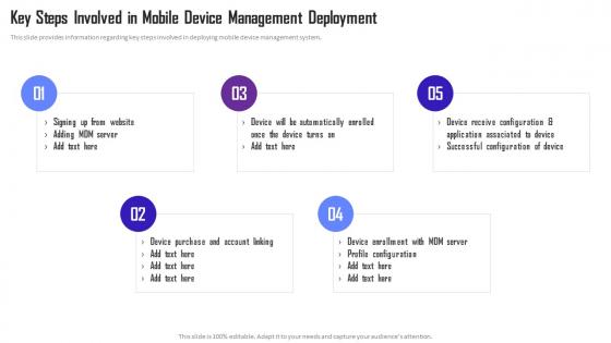 Managing Mobile Device Solutions Key Steps Involved In Mobile Device Management Deployment