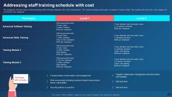 Managing Mobile Devices For Optimizing Addressing Staff Training Schedule With Cost
