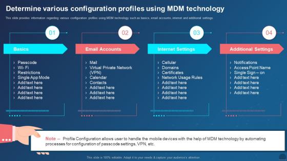 Managing Mobile Devices For Optimizing Determine Various Configuration Profiles Using MDM