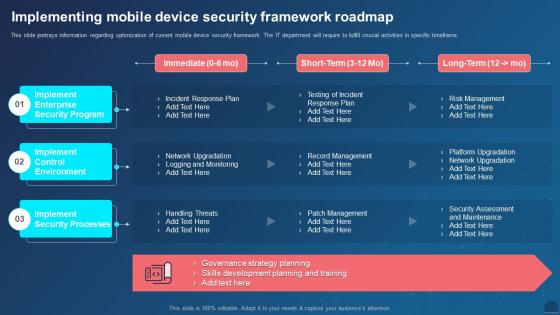 Managing Mobile Devices For Optimizing Implementing Mobile Device Security Framework Roadmap