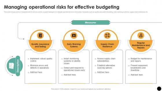 Managing Operational Risks For Effective Budgeting Budgeting Process For Financial Wellness Fin SS