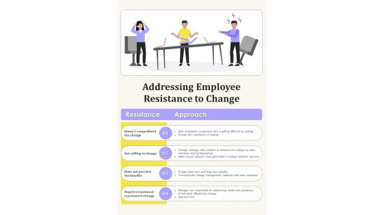Managing Organization Employees Resistance To Change
