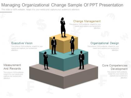 Managing organizational change sample of ppt presentation