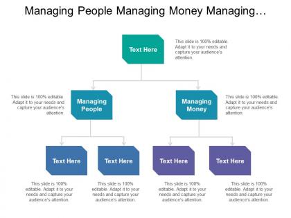 Managing people managing money managing strategy managing operations