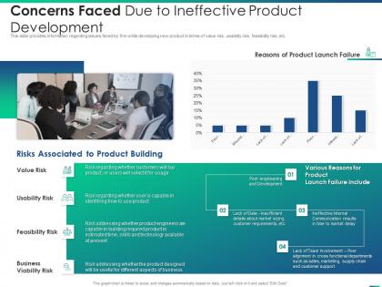 Managing product introduction to market concerns faced due to ineffective product development