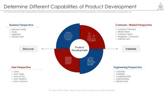 Managing product launch different capabilities product development