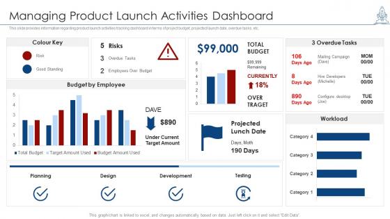 Managing product launch managing product launch activities dashboard