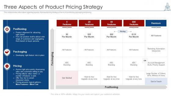 Managing product launch three aspects of product pricing strategy