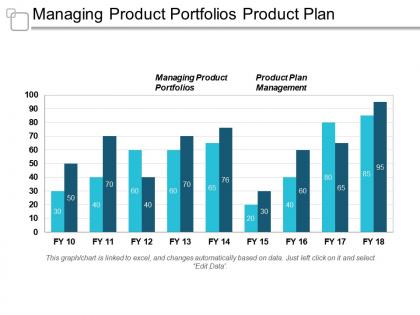 Managing product portfolios product plan management marketing management planning cpb