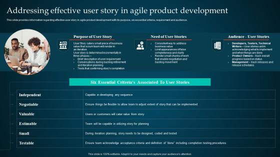 Managing Product Through Agile Playbook Addressing Effective User Story In Agile Product
