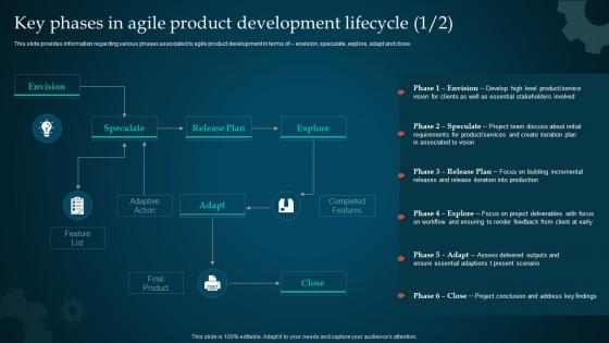 Managing Product Through Agile Playbook Key Phases In Agile Product Development Lifecycle