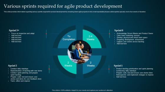 Managing Product Through Agile Playbook Various Sprints Required For Agile Product Development