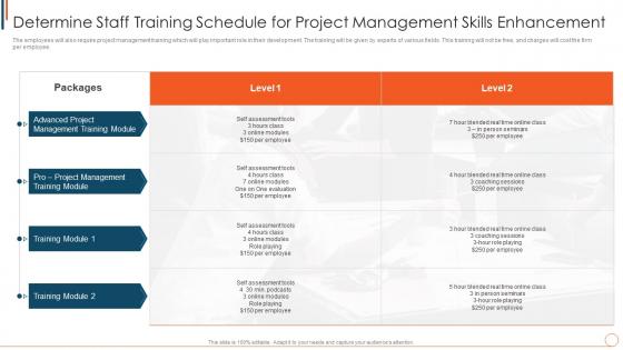 Managing Project Effectively Playbook Determine Staff Training Schedule For Project Management