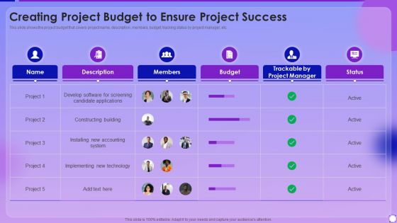 Managing Project Lifecyle Process Creating Project Budget To Ensure Project Success