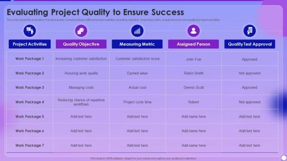 Managing Project Lifecyle Process Evaluating Project Quality To Ensure Success