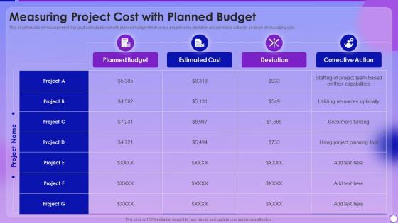Managing Project Lifecyle Process Measuring Project Cost With Planned Budget