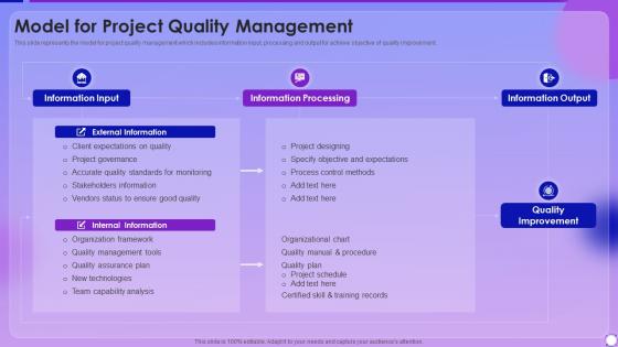 Managing Project Lifecyle Process Model For Project Quality Management