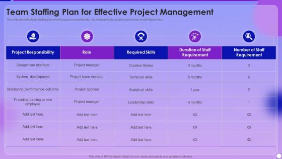 Managing Project Lifecyle Process Team Staffing Plan For Effective Project Management