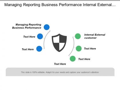 Managing reporting business performance internal external customer account executive