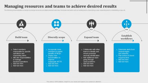 Managing Resources And Teams To Achieve Desired Results Introduction To Aiops AI SS V