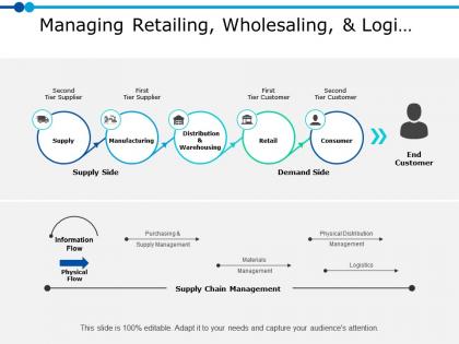 Managing retailing wholesaling and logi ppt powerpoint presentation gallery styles