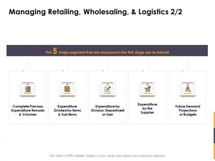 Managing retailing wholesaling and logistics items ppt powerpoint sample