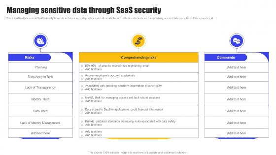 Managing Sensitive Data Through SaaS Security