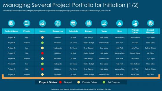 Managing several project portfolio for initiation project management playbook