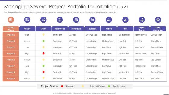 Managing Several Project Portfolio For Initiation Project Planning Playbook