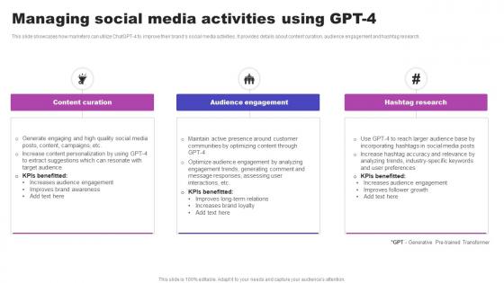 Managing Social Media Activities Using GPT 4 AI Marketing Strategies AI SS V