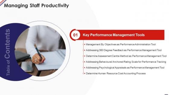 Managing Staff Productivity Table Of Contents Ppt Powerpoint Presentation File Format
