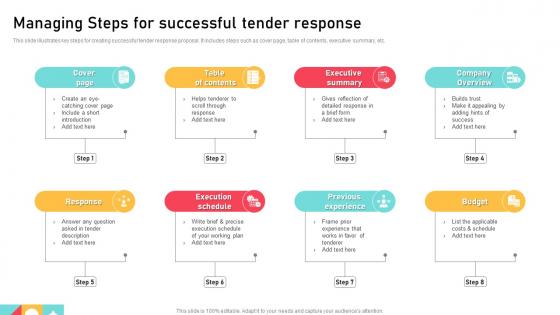 Managing Steps For Successful Tender Response