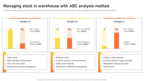 Managing Stock In Warehouse With ABC Analysis Method Warehouse Management Strategies