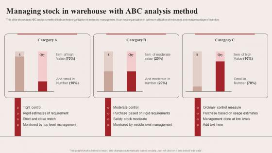Managing Stock In Warehouse With ABC Analysis Method Warehouse Optimization Strategies