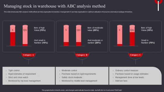 Managing Stock In Warehouse With Abc Warehouse Management And Automation