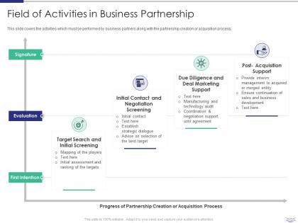 Managing strategic partnerships field of activities in business partnership