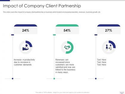Managing strategic partnerships impact of company client partnership