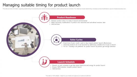 Managing Suitable Timing For Product Launch Product Launch Kickoff