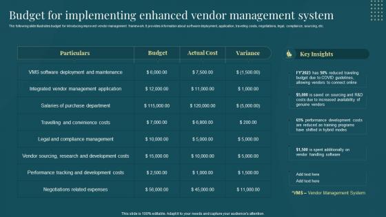 Managing Suppliers Effectively Purchase Supply Operations Budget For Implementing Enhanced Vendor