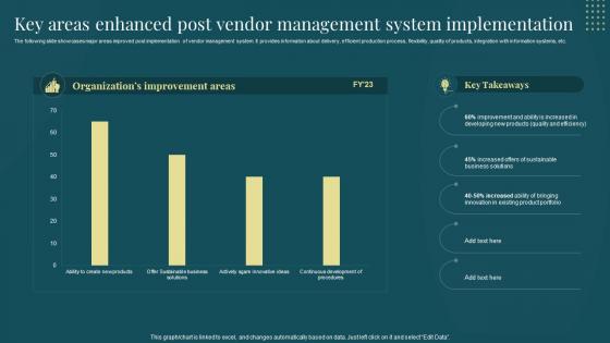 Managing Suppliers Effectively Purchase Supply Operations Key Areas Enhanced Post Vendor Management