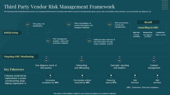 Managing Suppliers Effectively Purchase Supply Operations Third Party Vendor Risk Management Framework