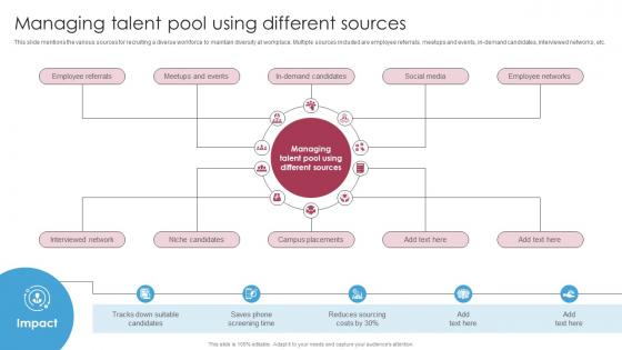 Managing Talent Pool Using Different Sources Strategic Hiring Solutions For Optimizing DTE SS