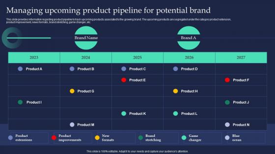 Managing Upcoming Product Pipeline For Potential Brand Brand Strategist Toolkit For Managing Identity