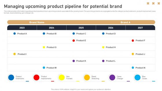 Managing Upcoming Product Pipeline For Potential Brand Toolkit To Handle Brand Identity