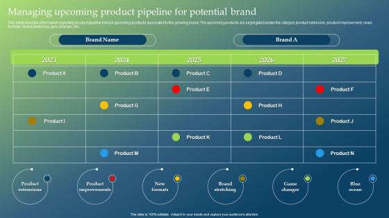 Managing Upcoming Product Pipeline Guide To Develop Brand Personality