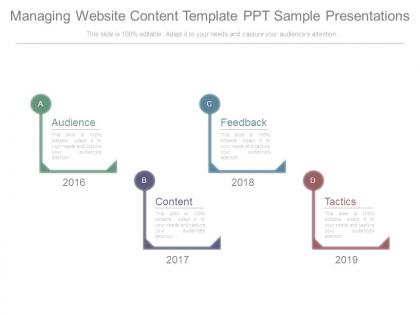 Managing website content template ppt sample presentations