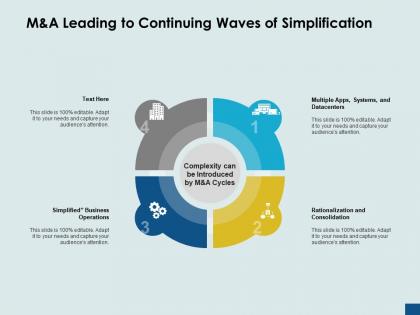 Manda leading to continuing waves of simplification rationalization ppt powerpoint presentation ideas rules