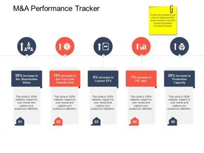 Manda performance tracker strategic mergers ppt template
