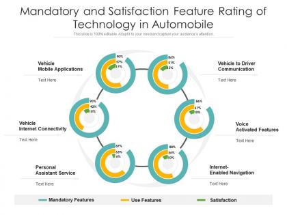 Mandatory and satisfaction feature rating of technology in automobile