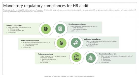 Mandatory Regulatory Compliances For HR Audit